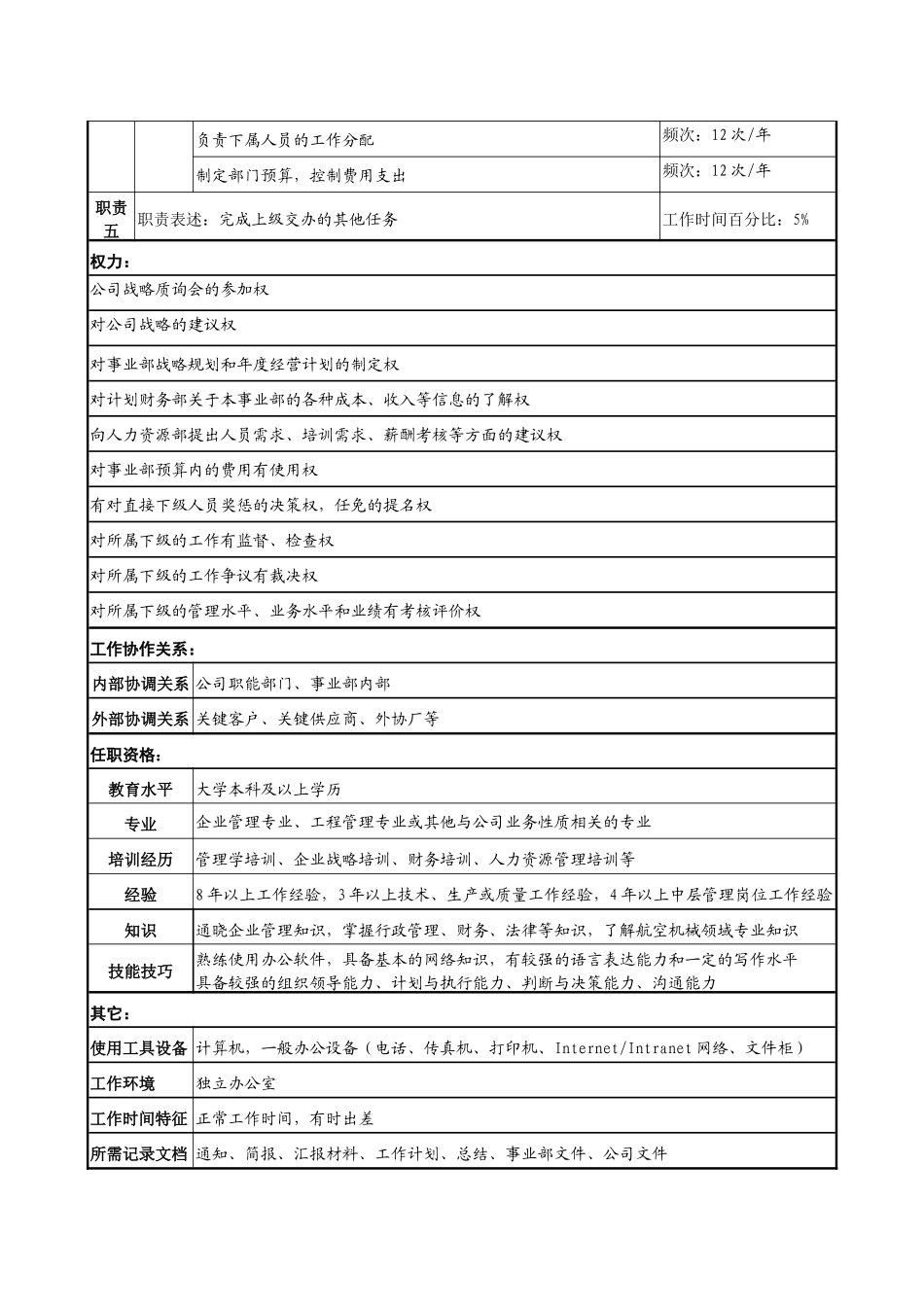军品事业部总经理职务说明书_第2页