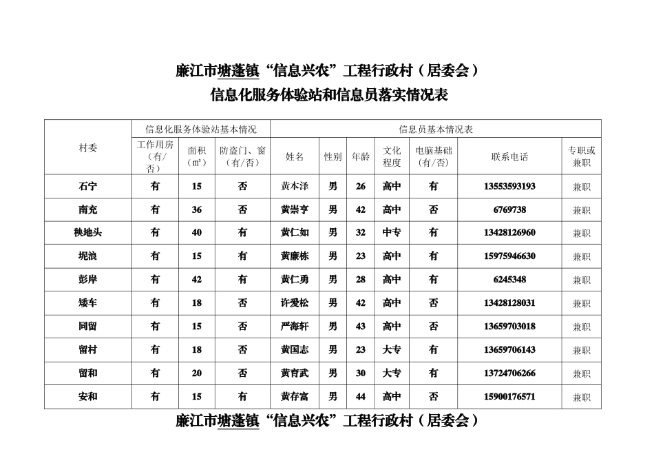 廉江市塘蓬镇信息兴农工程行政村(居委会)_第1页