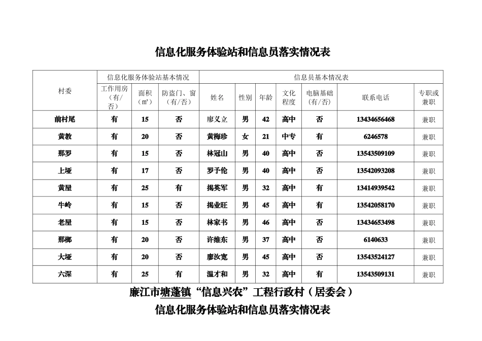 廉江市塘蓬镇信息兴农工程行政村(居委会)_第2页