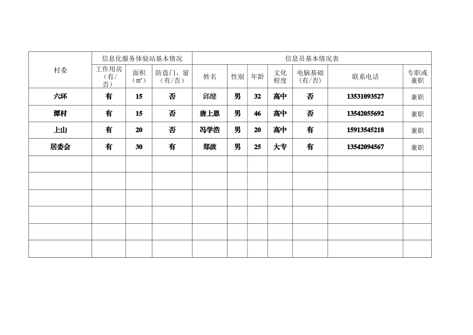 廉江市塘蓬镇信息兴农工程行政村(居委会)_第3页