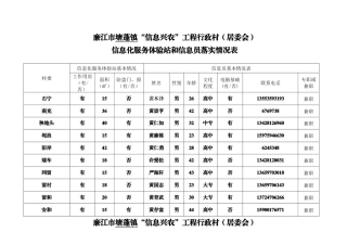 廉江市塘蓬镇信息兴农工程行政村(居委会)