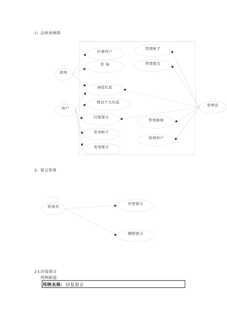 门户网站用例图和用例描述