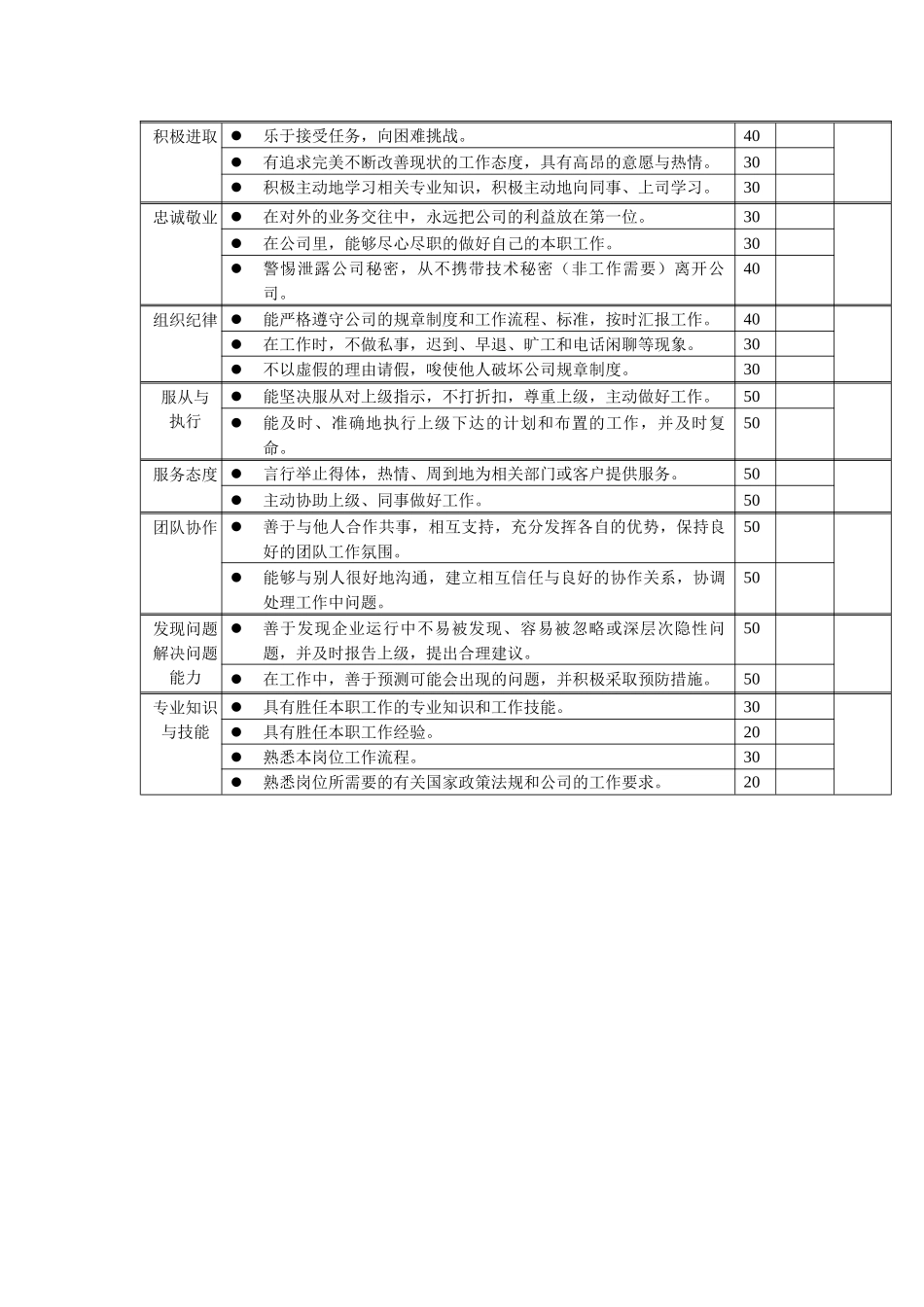 岗位工作内容和年度定性考核指标-仓管员_第2页