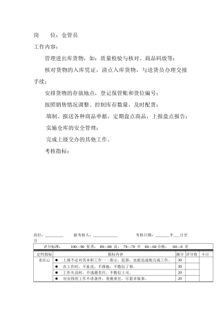 岗位工作内容和年度定性考核指标-仓管员