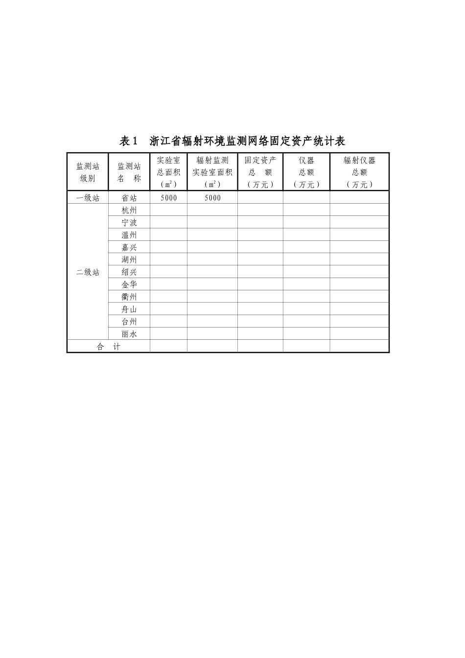 表1浙江省辐射环境监测网络固定资-表1浙江省辐_第1页