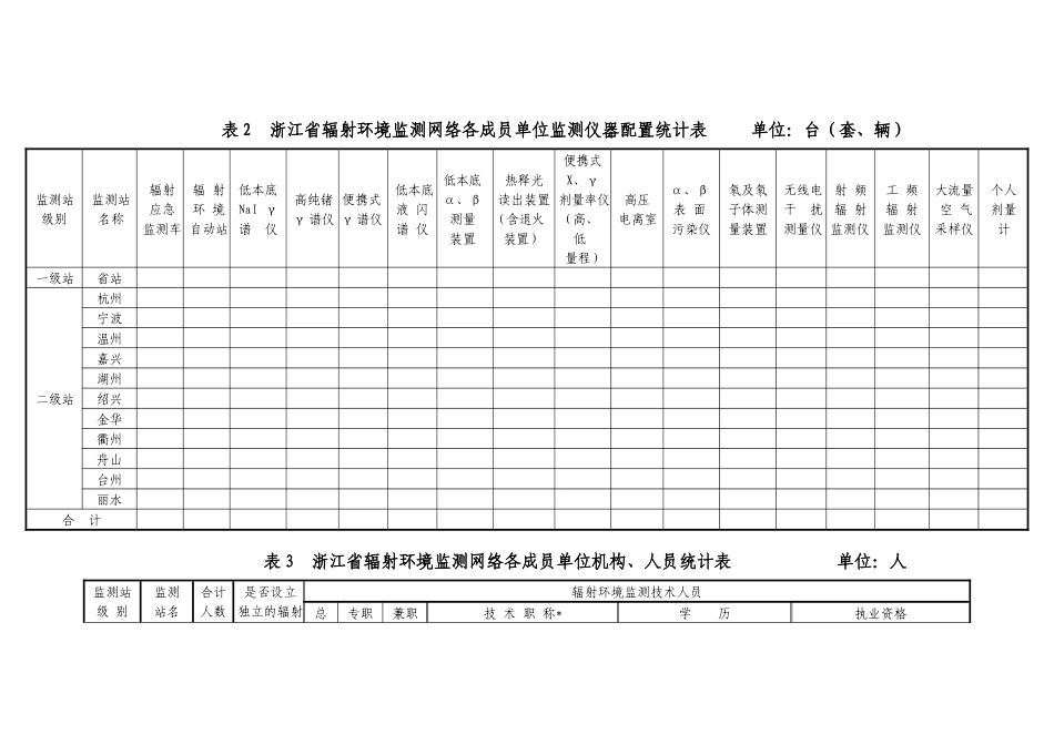 表1浙江省辐射环境监测网络固定资-表1浙江省辐_第2页