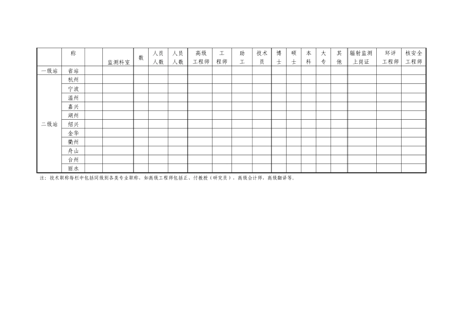 表1浙江省辐射环境监测网络固定资-表1浙江省辐_第3页