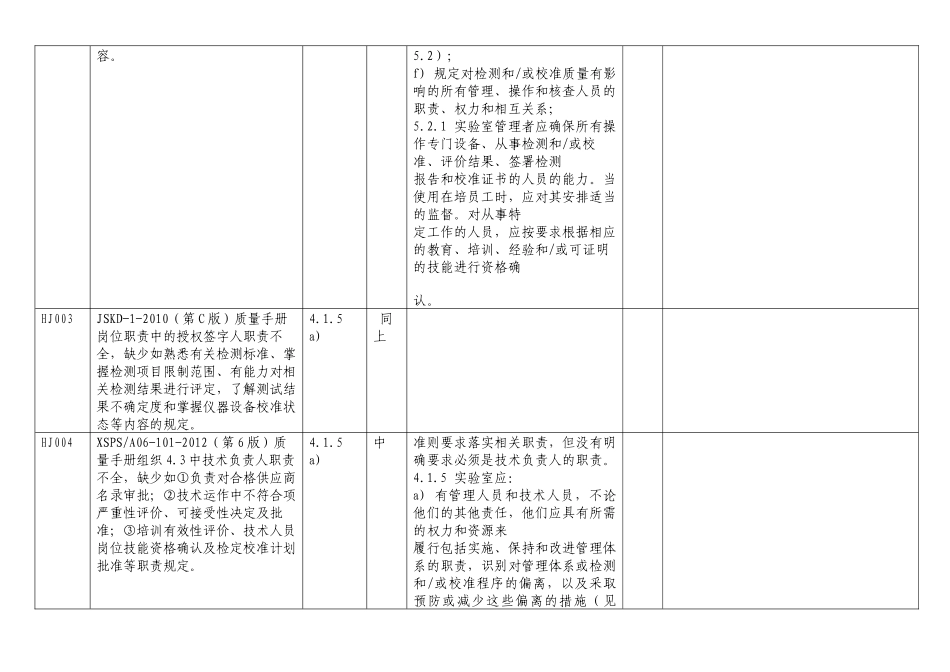 北京培训班不符合项研讨汇总_第2页