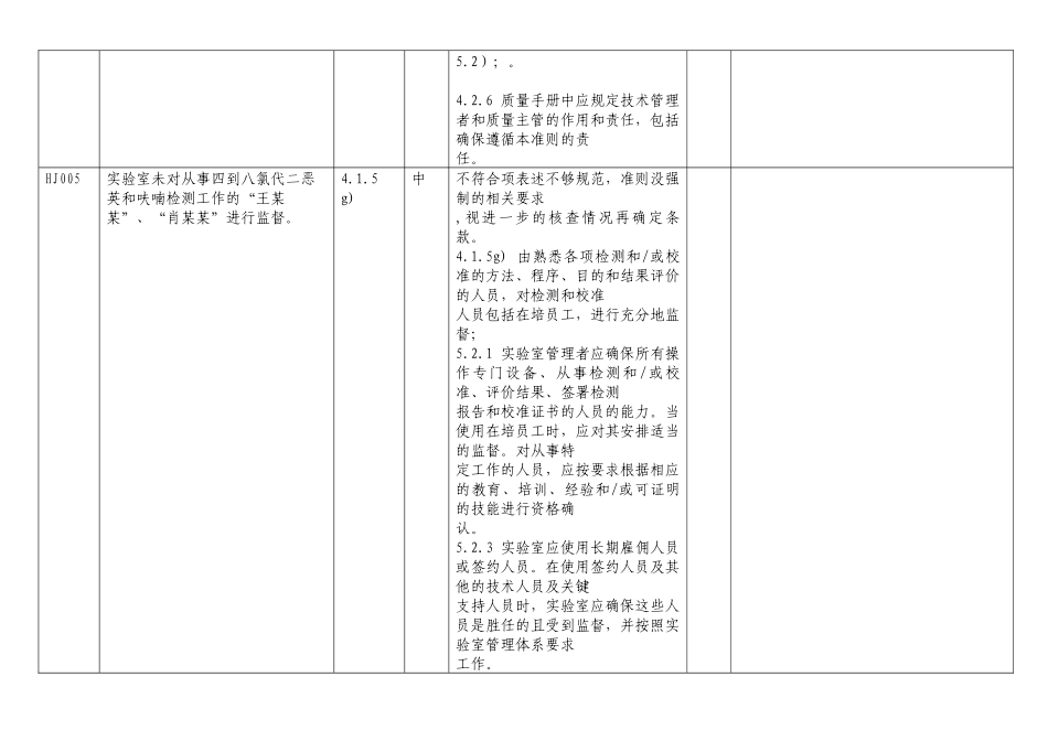 北京培训班不符合项研讨汇总_第3页