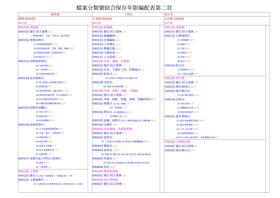 档案分类号结合保存年限编配表第二页_第1页