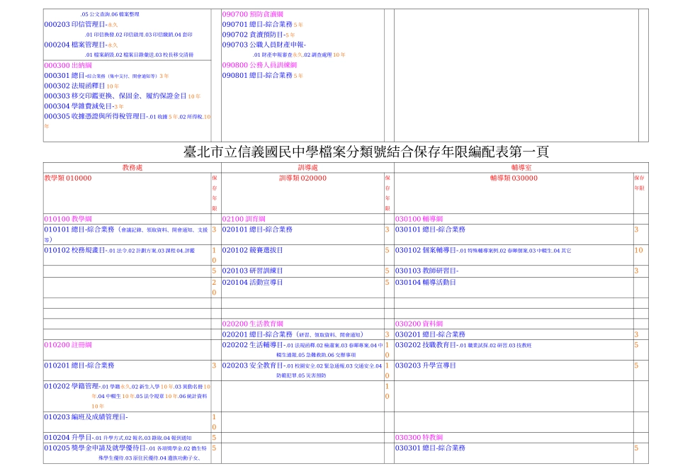 档案分类号结合保存年限编配表第二页_第2页