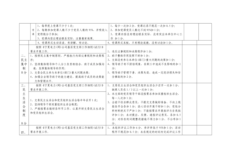 “红旗党支部”考核细则_第2页