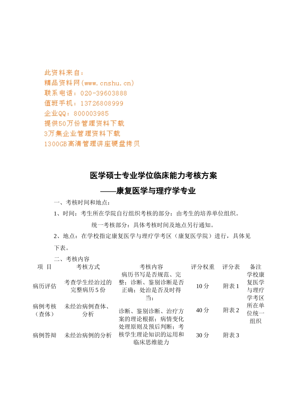 康复医学与理疗学专业考核方案_第1页