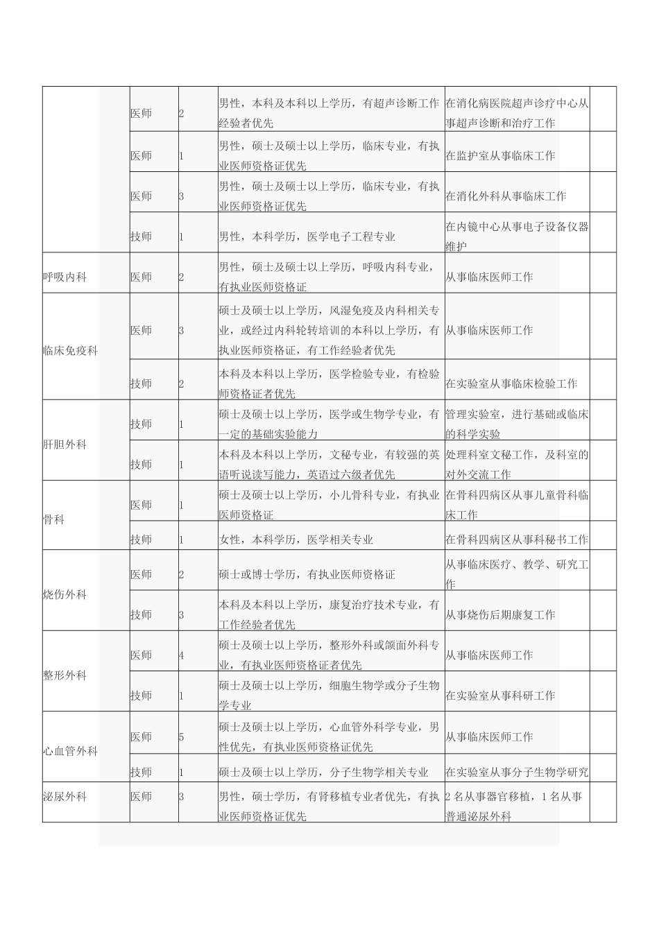 第四军医大学西京医院XXXX年度招聘_第2页