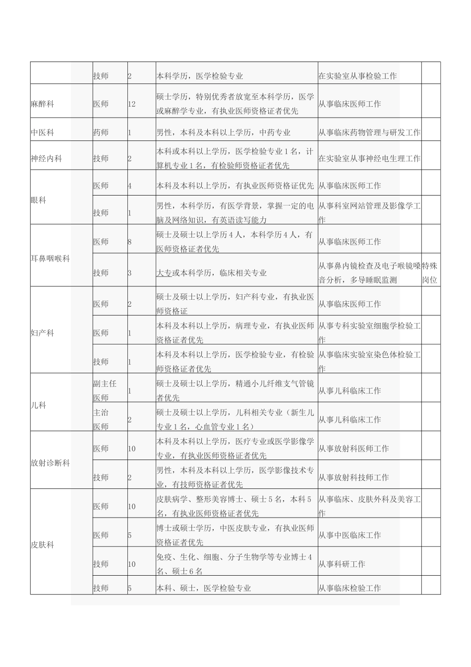 第四军医大学西京医院XXXX年度招聘_第3页