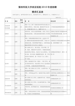 第四军医大学西京医院XXXX年度招聘