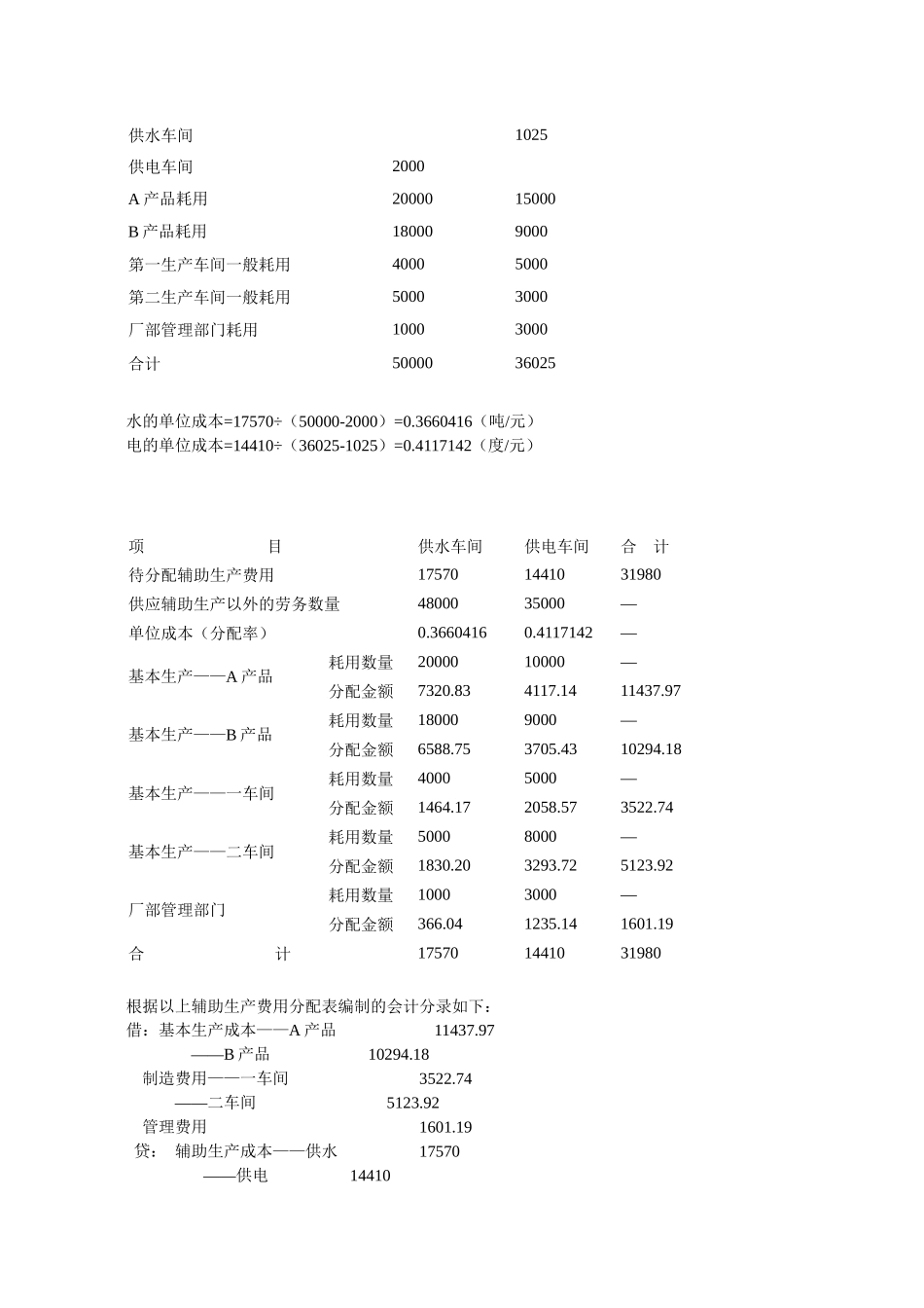 成本工程学培训资料_第3页