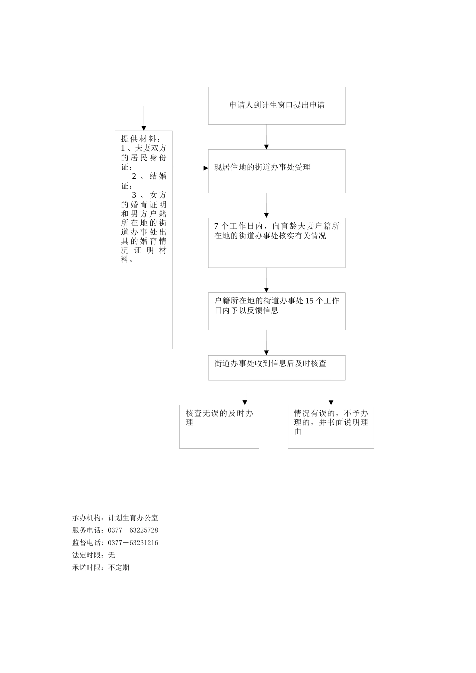 街道行政权力运行图_第3页