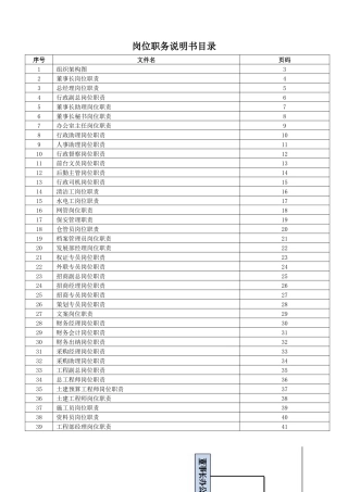 岗位职责与权限(职务说明书)