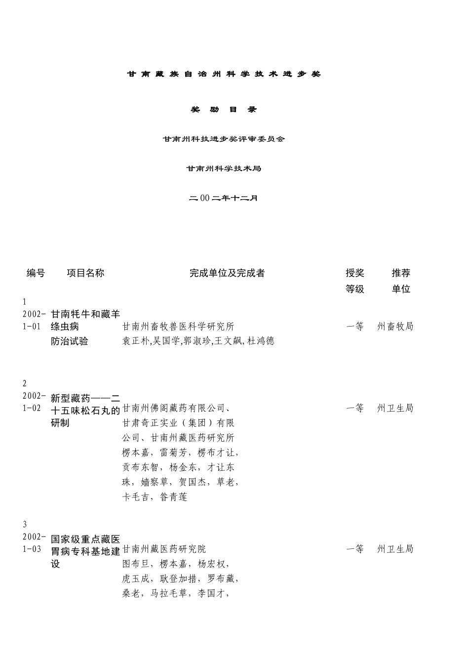 甘南藏族自治州科学技术进步奖奖励目录_第1页