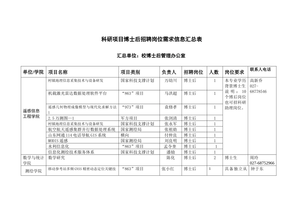 科研项目研究助理或辅助人员、博士后招聘岗位需求信息表_第1页