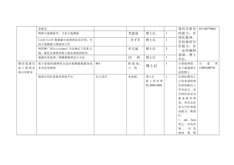 科研项目研究助理或辅助人员、博士后招聘岗位需求信息表_第2页
