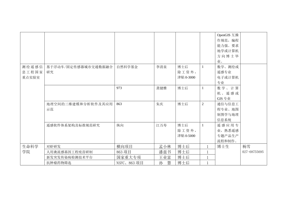 科研项目研究助理或辅助人员、博士后招聘岗位需求信息表_第3页