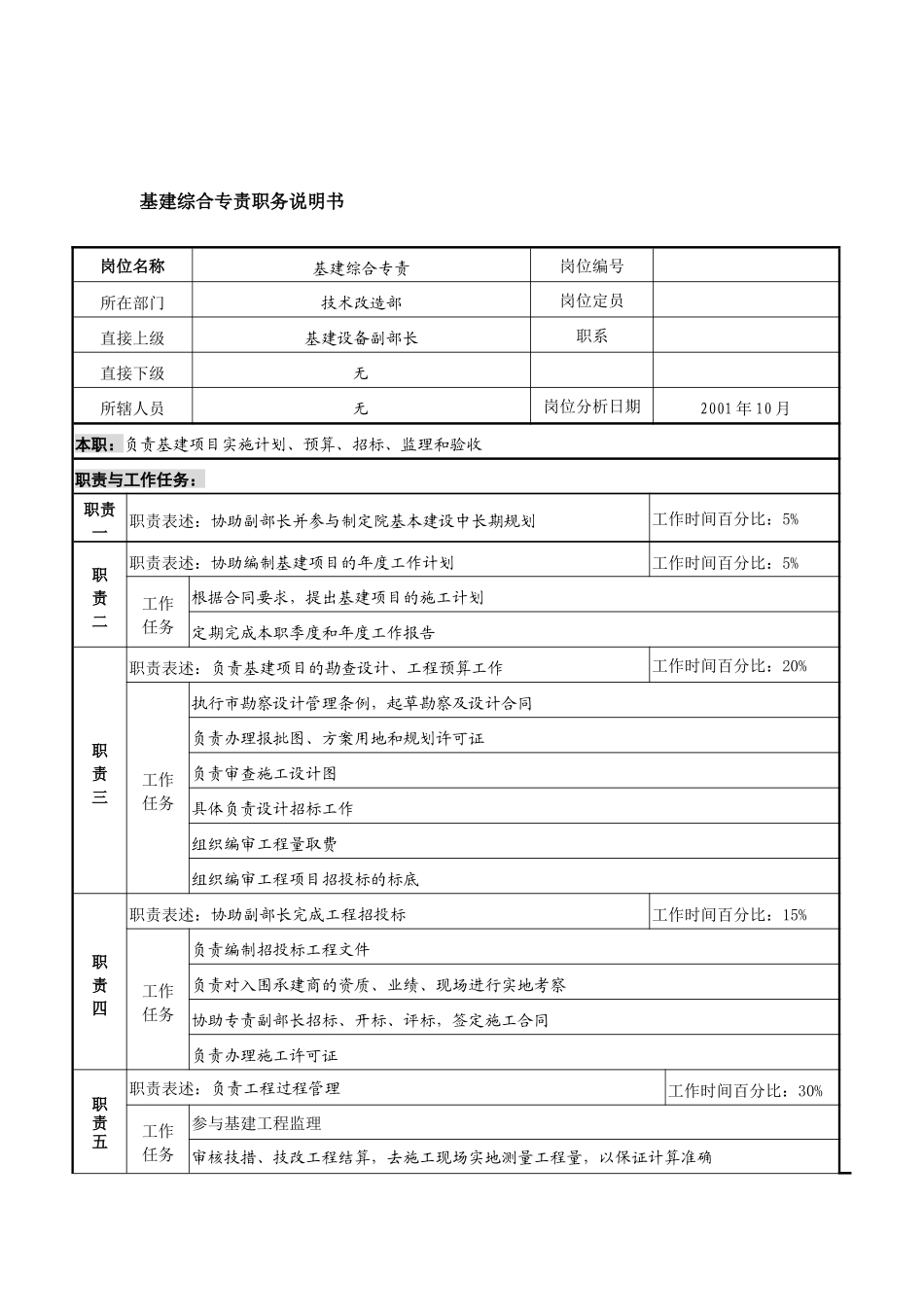 航材院技术改造部基建综合专责职务说明书_第1页