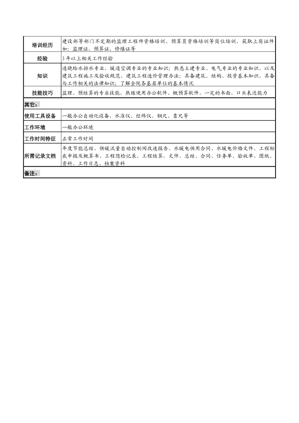 航材院技术改造部基建综合专责职务说明书_第3页