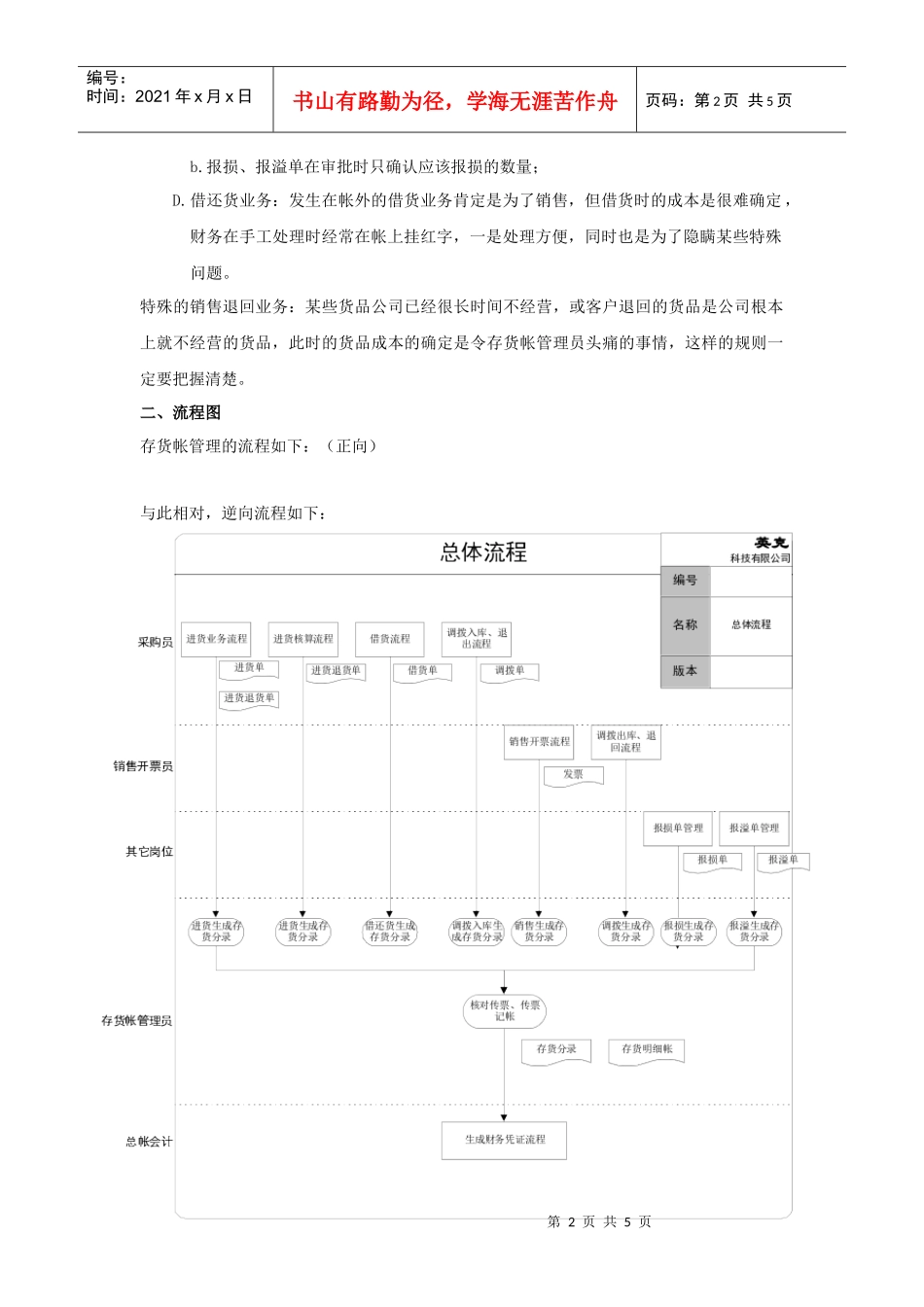 标准流程_存货帐管理_第2页