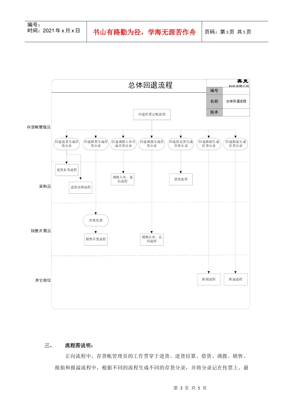 标准流程_存货帐管理_第3页