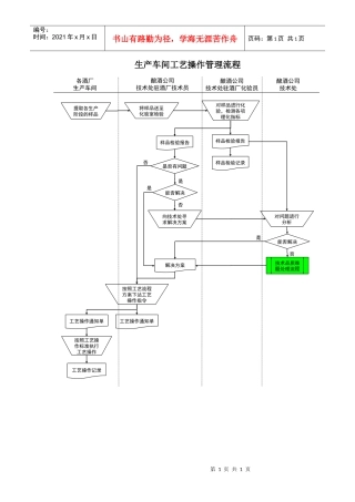 某酒业生产企业生产车间工艺操作管理流程