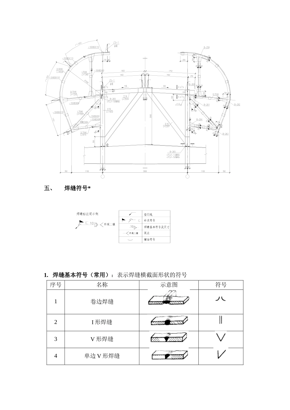 钢结构识图培训讲义_第3页