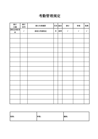 考勤管理规定(1)