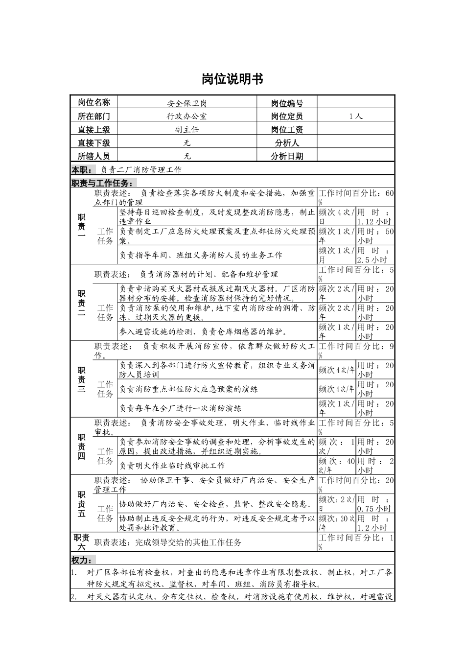安全保卫岗位说明书A_第1页