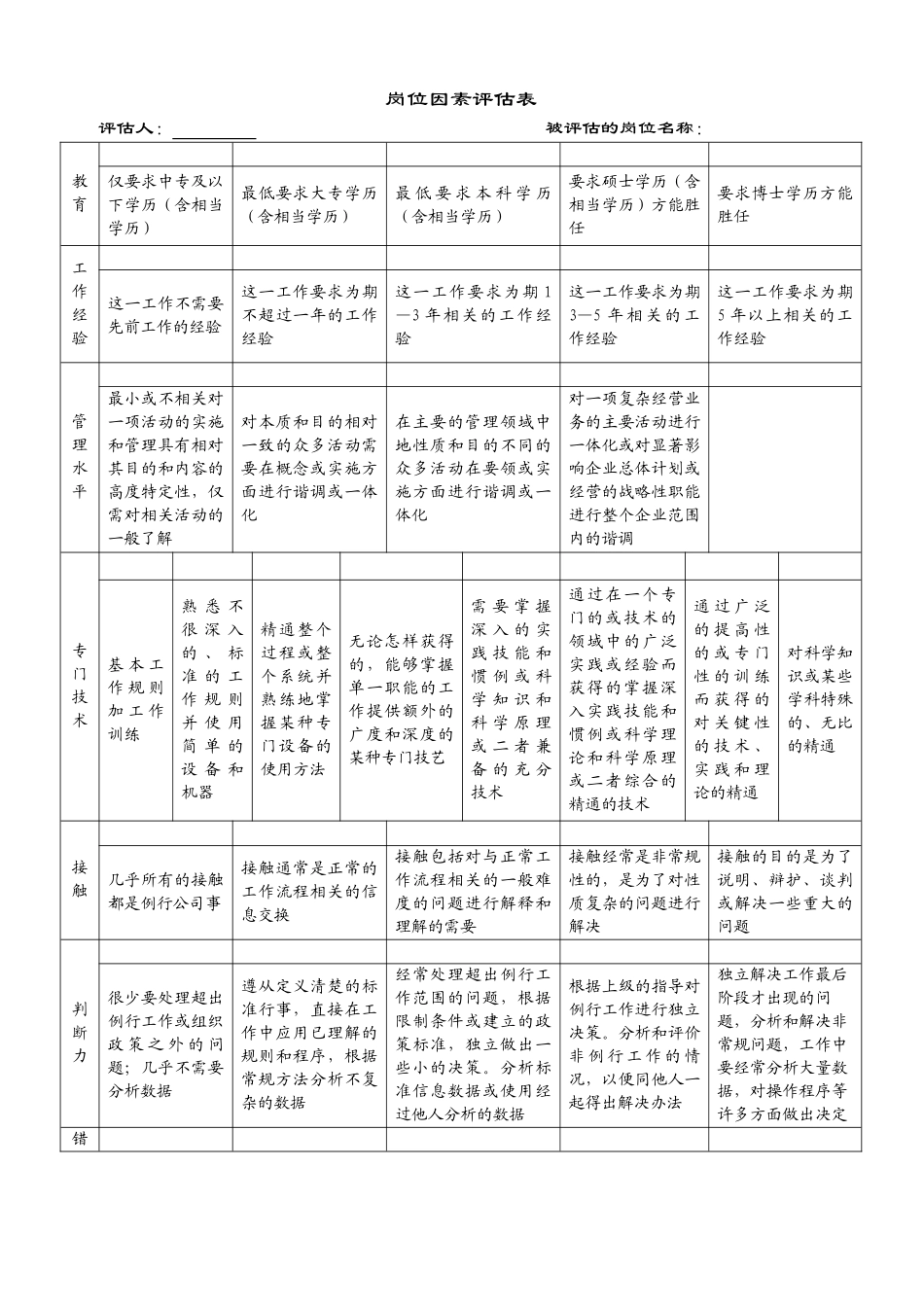 岗位因素评估表_第1页