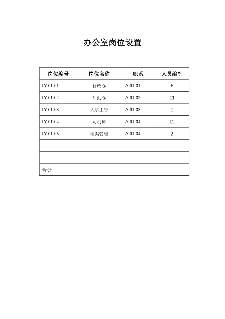 岗位设置与职务说明_第2页