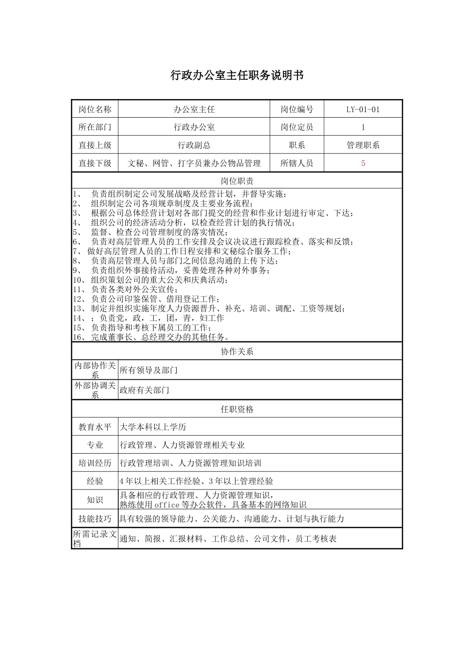 岗位设置与职务说明_第3页