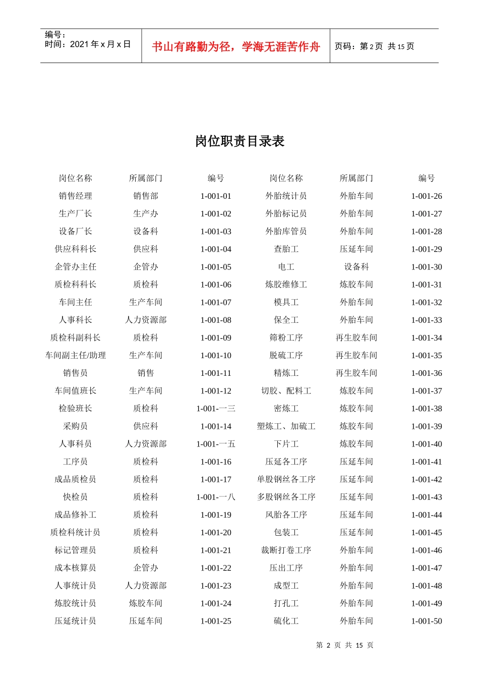 某轮胎有限公司岗位职责管理规定_第2页