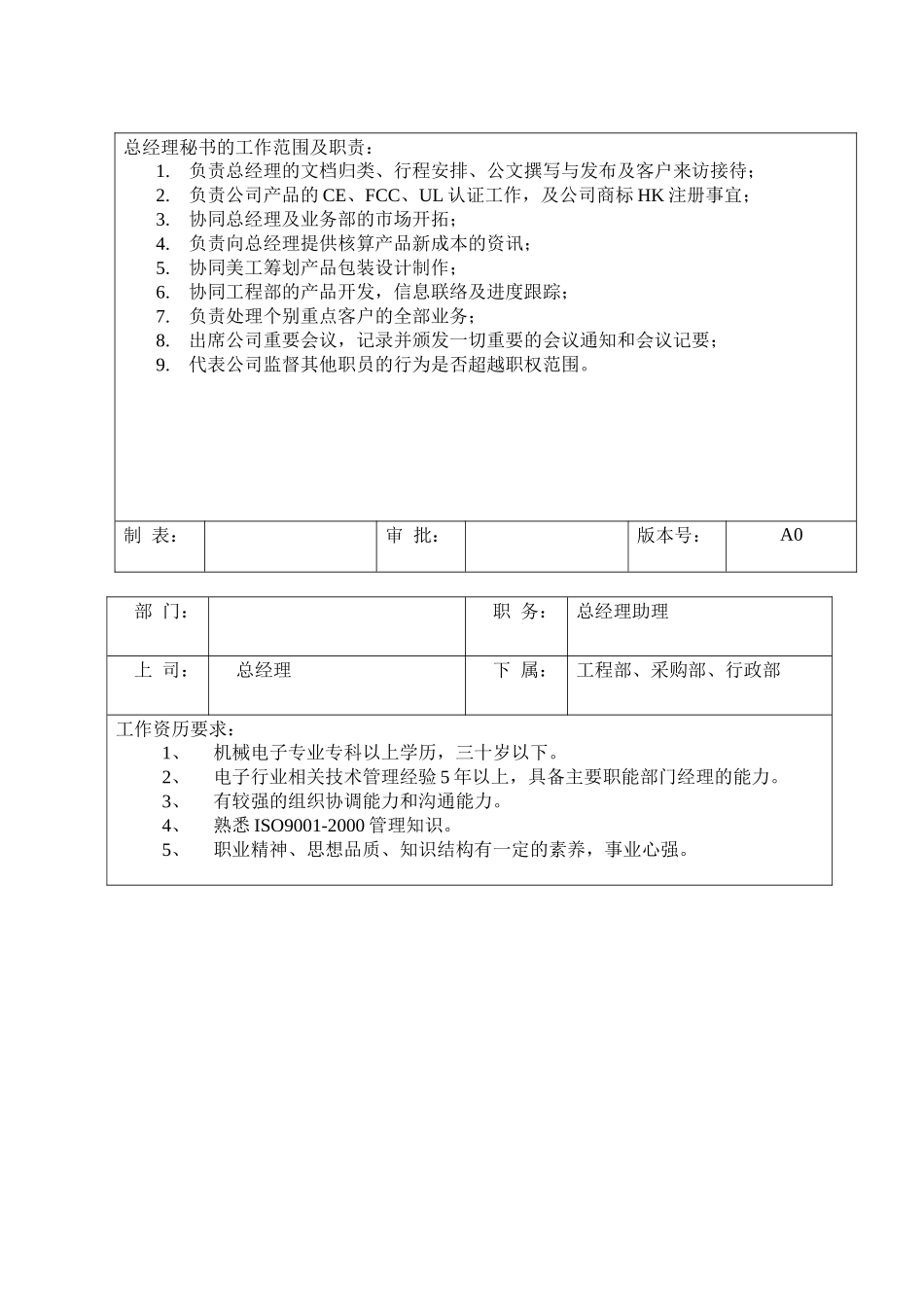 经理岗位职责及任职要求_第2页