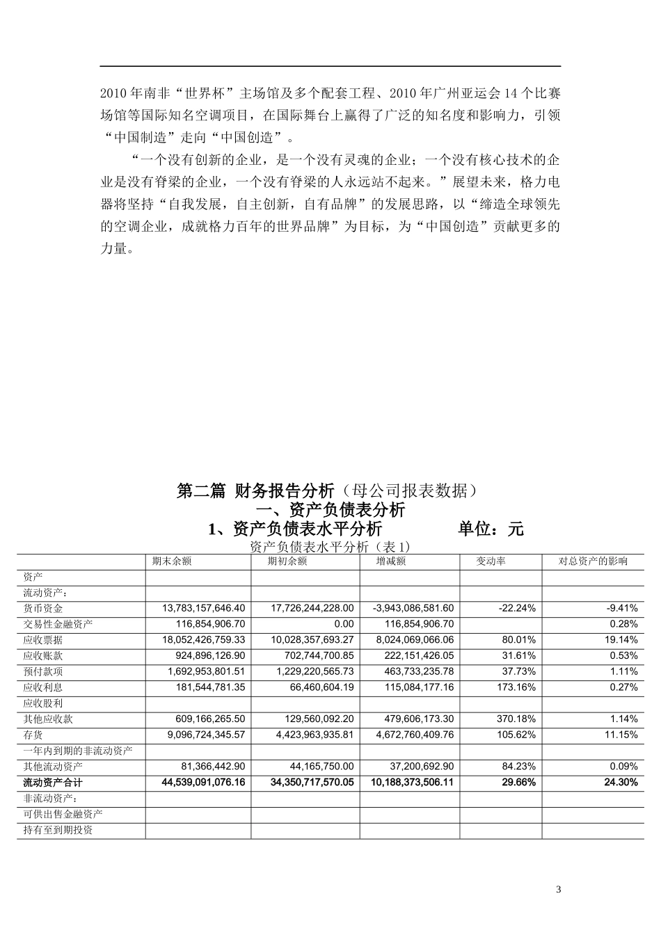 格力电器股份有限公司年度财务报告分析(XXXX)_第3页