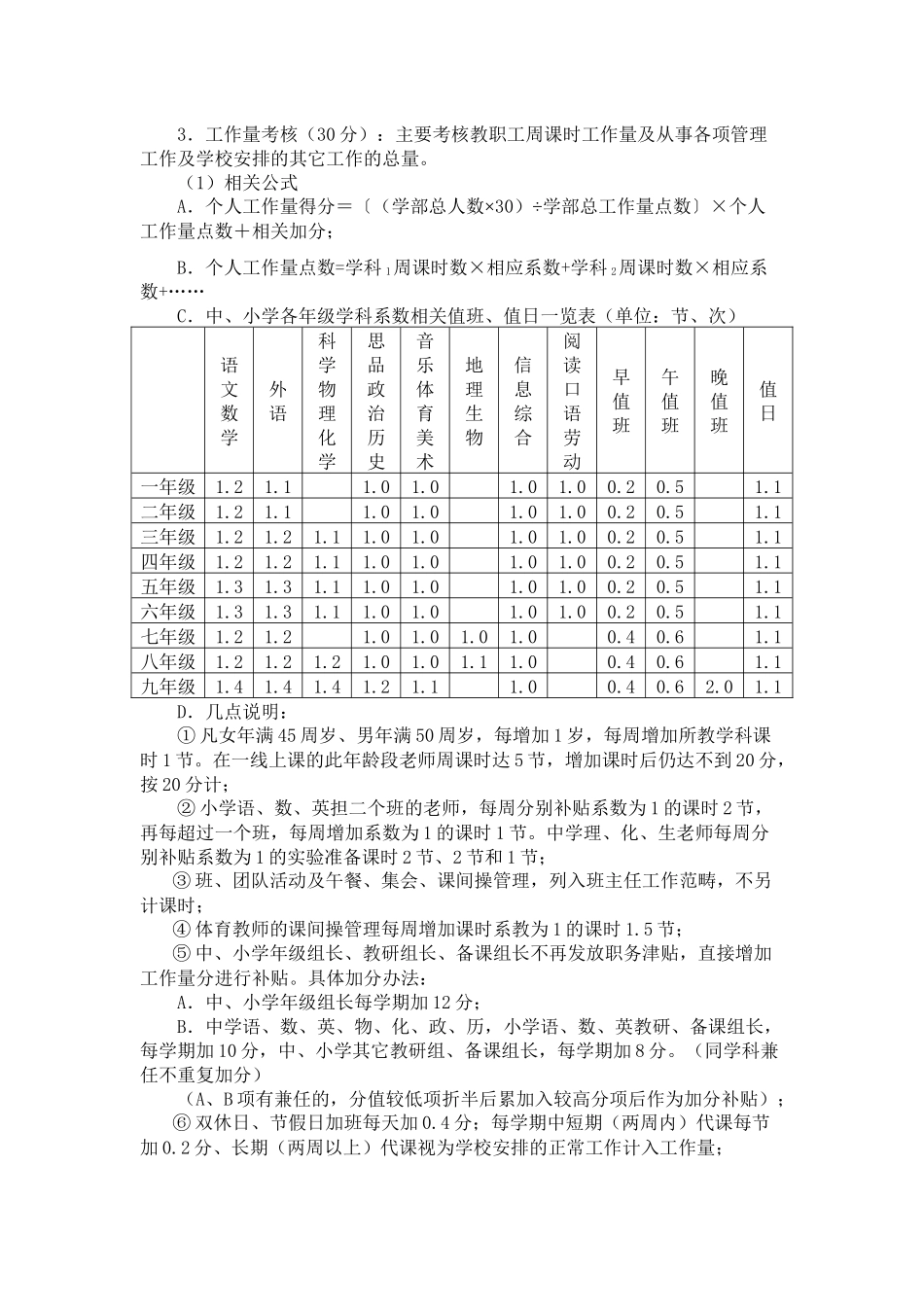 教职工奖励性绩效工资考核方案_第3页