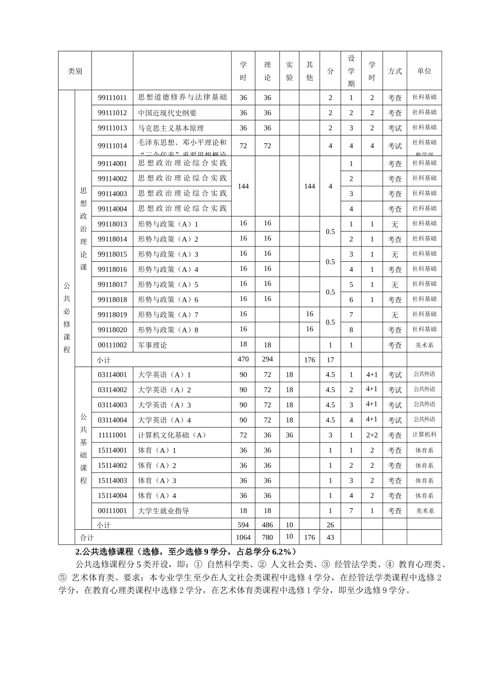 XXXX版艺术设计本科专业人才培养方案_第3页