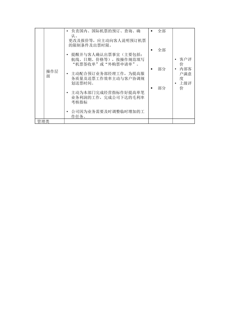 旅行顾问岗位说明书_第2页