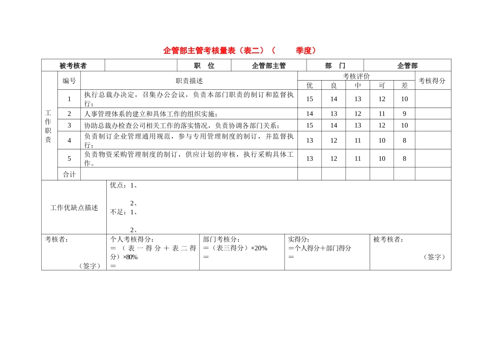 某公司30个岗位绩效考核表_第1页