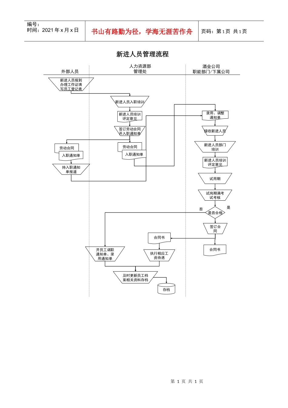 某酒业生产企业新进人员管理流程_第1页