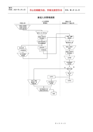 某酒业生产企业新进人员管理流程