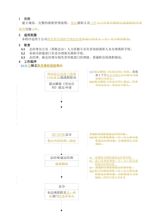 XX公司员工离职程序(5)(1)
