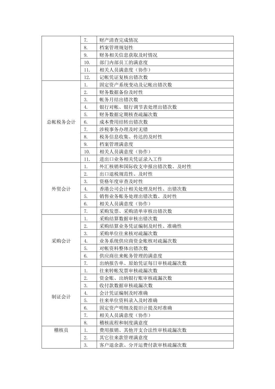 财务管理部绩效考核指标库_第2页