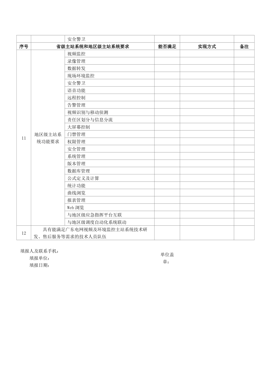 变电站视频及环境监控系统的省级主站-bulletinc-_第2页